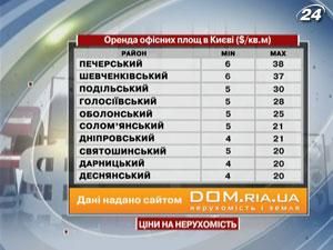 Ціна на нерухомість в Києві 