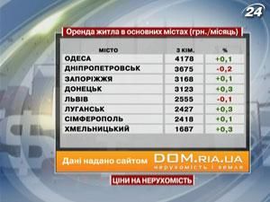 Цены на недвижимость в основных городах - 10 декабря 2011 - Телеканал новин 24