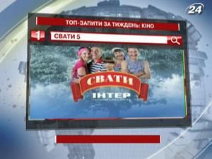Рейтинг ТОП-запитів українських користувачів Google: кіно - 13 грудня 2011 - Телеканал новин 24 Рейтинг ТОП-запитів українських користувачів Google: кіно - 13 грудня 2011 - Телеканал новин 24