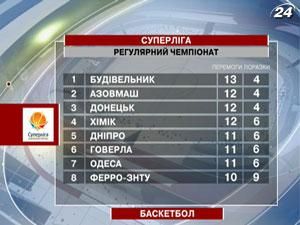 Баскетбол: "Миколаїв" перервав серію із чотирьох поразок