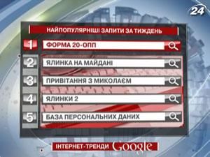 Рейтинг топ-запросов украинских пользователей Google - 27 декабря 2011 - Телеканал новин 24