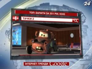 Рейтинг ТОП-запитів українських користувачів Google: кіно року Рейтинг ТОП-запитів українських користувачів Google: кіно року