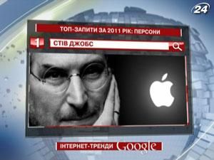 Рейтинг ТОП-запитів українських користувачів Google: персона року Рейтинг ТОП-запитів українських користувачів Google: персона року