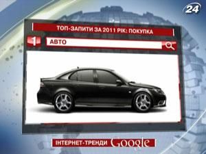 Рейтинг ТОП-запитів українських користувачів Google: покупка року Рейтинг ТОП-запитів українських користувачів Google: покупка року