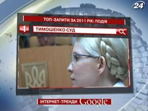 Рейтинг ТОП-запитів українських користувачів Google: подія року Рейтинг ТОП-запитів українських користувачів Google: подія року