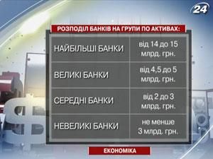 НБУ: "Кредитпромбанк" та банк "Форум" вже не найбільші банки 