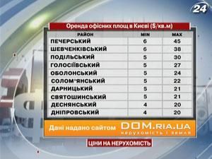 Цена на жилье в Киеве по районам ($ / кв.м) - 31 декабря 2011 - Телеканал новин 24