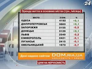 Цены на жилье в основных городах ($ / кв.) - 31 декабря 2011 - Телеканал новин 24