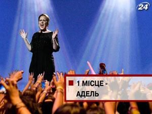 Итоги года: женщины доминируют в списке топовых исполнителей 2011 Итоги года: женщины доминируют в списке топовых исполнителей 2011