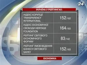 Підсумки року: У 2011 Україна показала найнижчий показник інвестпривабливості