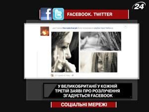 У Великобританії у кожній третій заяві про розлучення згадується Facebook