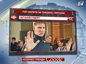 Рейтинг ТОП-запросов украинских пользователей Google: персоны - 11 января 2012 - Телеканал новин 24