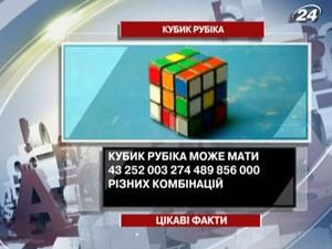 Цікаві факти про кубик Рубіка Цікаві факти про кубик Рубіка