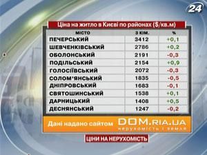 Ціна на житло в Києві по районах ($/кв.м) - 21 січня 2012 - Телеканал новин 24