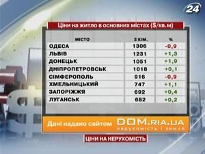 Ціни на житло в основних містах ($/кв. м) - 21 січня 2012 - Телеканал новин 24