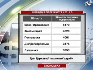 За рік Україна втратила 70 тис. підприємств