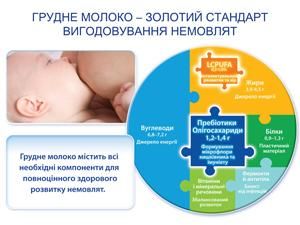 Кожне друге немовля в Україні наражається на ризик через неправильне вигодовування