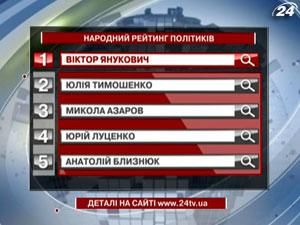 Топ-5 найпопулярніших політиків тижня, за версією читачів сайту 24tv.ua - 4 лютого 2012 - Телеканал новин 24