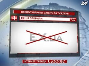 Рейтинг Топ-запитів українських користувачів Google за тиждень - 6 лютого 2012 - Телеканал новин 24