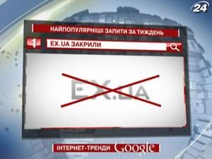 Рейтинг ТОП-запросов украинских пользователей Google за неделю - 6 февраля 2012 - Телеканал новин 24 Рейтинг ТОП-запросов украинских пользователей Google за неделю - 6 февраля 2012 - Телеканал новин 24