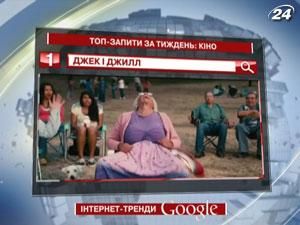 Рейтинг Топ-запитів українських користувачів Google: кіно - 13 лютого 2012 - Телеканал новин 24