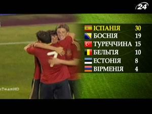 Сборная Испании: Взлет на вершину Сборная Испании: Взлет на вершину