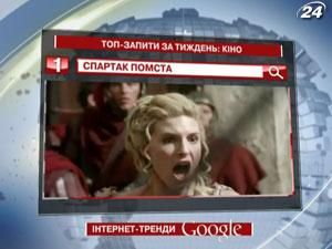 Рейтинг Топ-запитів українських користувачів Google: кіно - 22 лютого 2012 - Телеканал новин 24