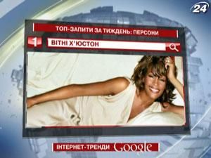 Рейтинг Топ-запитів українських користувачів Google: персони - 22 лютого 2012 - Телеканал новин 24 Рейтинг Топ-запитів українських користувачів Google: персони - 22 лютого 2012 - Телеканал новин 24