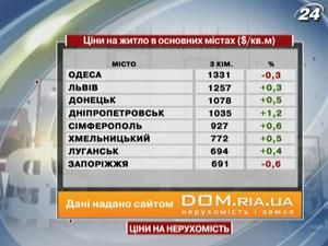 Ціни на житло в основних містах ($/кв. м) - 3 березня 2012 - Телеканал новин 24 Ціни на житло в основних містах ($/кв. м) - 3 березня 2012 - Телеканал новин 24