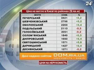 Ціна на житло в Києві по районах ($/кв.м) - 3 березня 2012 - Телеканал новин 24
