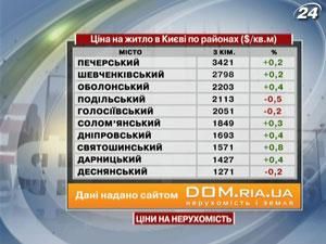Цена на жилье в Киеве по районам ($ / кв.м) - 3 марта 2012 - Телеканал новин 24 Цена на жилье в Киеве по районам ($ / кв.м) - 3 марта 2012 - Телеканал новин 24