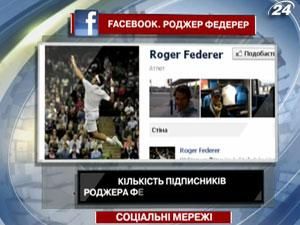 Роджер Федерер підкорює Facebook