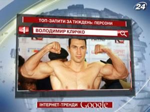 Рейтинг Топ-запросов украинских пользователей Google: персоны - 7 марта 2012 - Телеканал новин 24