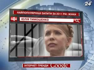 Украинцы в Google чаще всего искали Тимошенко и Ани Лорак Украинцы в Google чаще всего искали Тимошенко и Ани Лорак