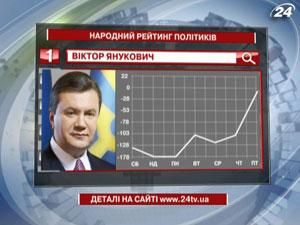 Топ-5 найпопулярніших політиків тижня - 17 березня 2012 - Телеканал новин 24 Топ-5 найпопулярніших політиків тижня - 17 березня 2012 - Телеканал новин 24