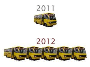 Табачнику дали вп’ятеро більше грошей на шкільні автобуси, ніж у 2011 році