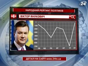 Другий тиждень поспіль Віктор Янукович стає лідером у народному рейтингу