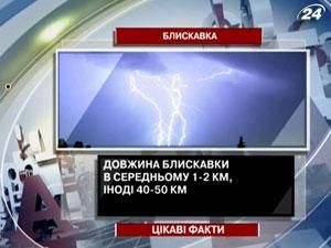 В момент удару швидкість блискавки може сягати 104 км/с