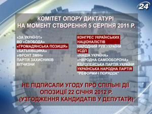 Итог недели: Оппозиция всё ещё обещает объединиться Итог недели: Оппозиция всё ещё обещает объединиться