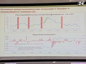 Популістські обіцянки влади перегрівають економіку