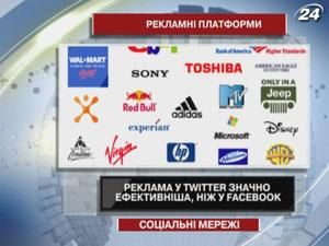Реклама у Twitter значно ефективніша, ніж у Facebook Реклама у Twitter значно ефективніша, ніж у Facebook