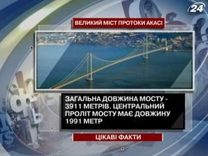 Интересные факты о мосте Акаси-Кайке Интересные факты о мосте Акаси-Кайке