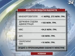 Уряд знайшов додаткові 33 млрд. грн. в економічному зростанні