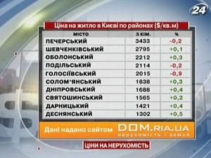 В рейтинге жилой недвижимости в Киеве продолжает лидировать Печерский район - 13 апреля 2012 - Телеканал новин 24