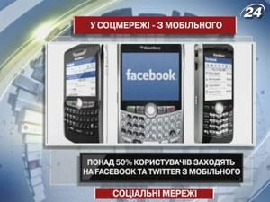 Более 50% пользователей заходят на Facebook и Twitter с мобильного