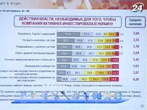 В Україні стрімко знижується інвестиційний клімат