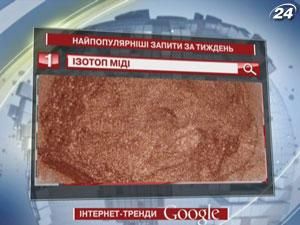 Найтоповіший запит у пошуковику Google - крадіжка ізотопа міді у Києві