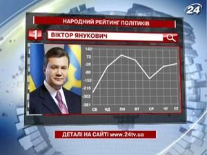 Янукович зі своїми заробітками очолює п’ятірку найпопулярніших політиків тижня