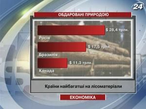 Найбагатші запаси природних ресурсів серед країн світу - в Росії