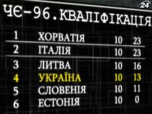 Сборная Украины: Первый вздох Мундиаля